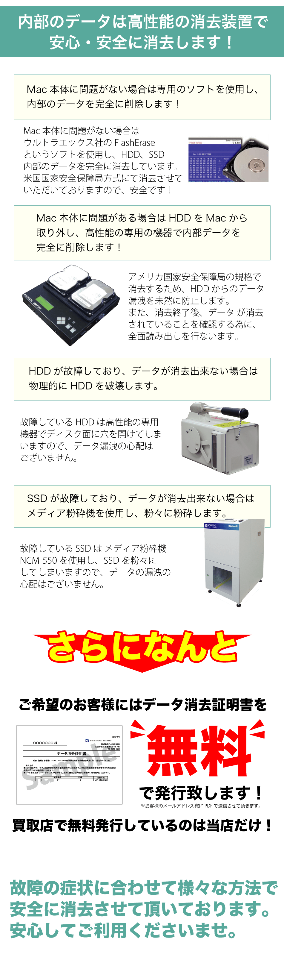 Mac/MacBook/iMac データ消去