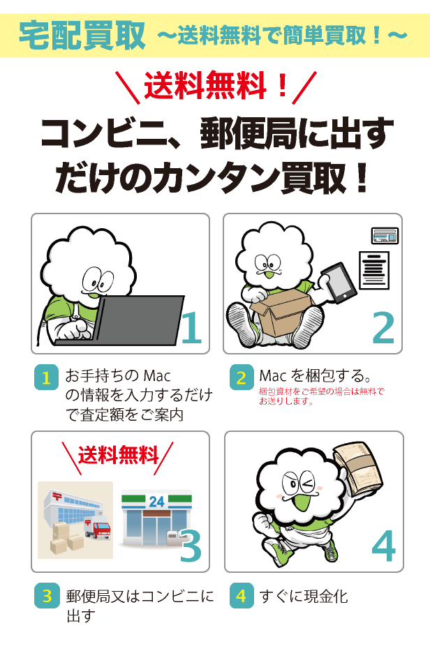 買取方法