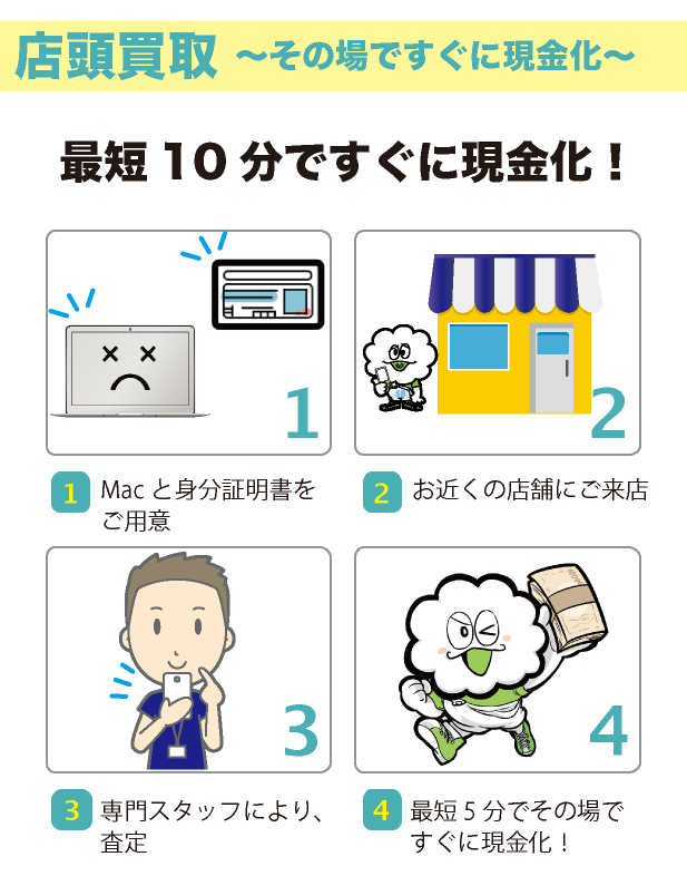 買取方法