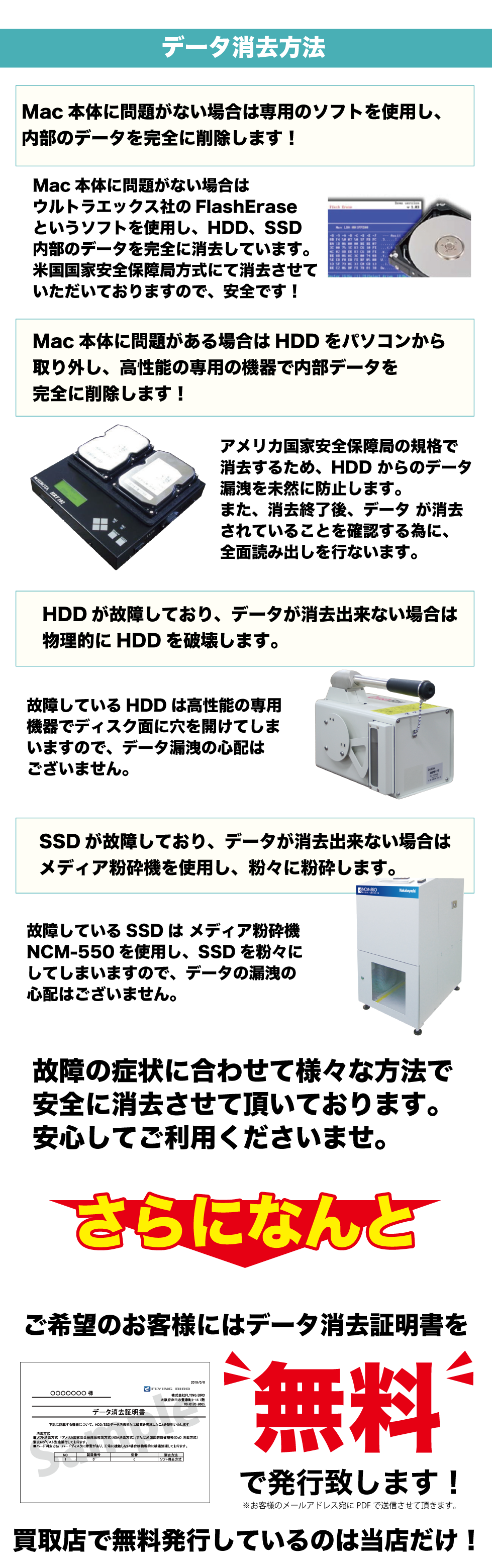 Macデータ消去方法